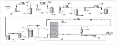 一种CO2捕集回收液化工艺的制作方法