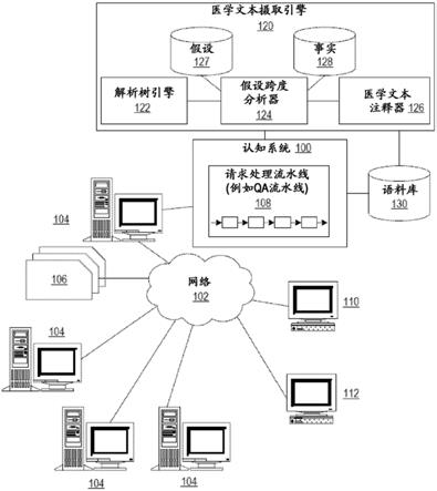 计算跨度的深度学习方法与流程