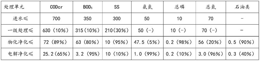 一种市政污水极限脱氮深度净化系统的制作方法