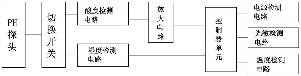 一种土壤酸碱度检测电路的制作方法