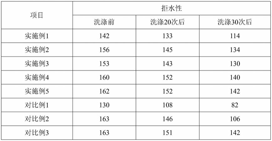 一种羽绒服拒水保暖片及其制造方法与流程