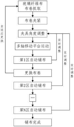 一种风电叶片模具铺布卷装夹机构的制作方法