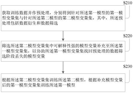 双轨模型的创建、征信方法、装置、设备、介质和产品与流程