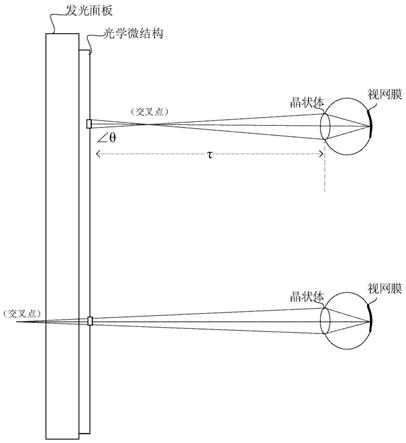 光学显示装置、光学显示控制方法及显示器与流程