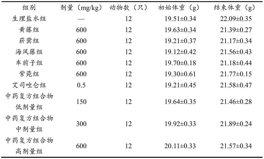 一种改善睡眠的中药组合物及其制备方法和应用