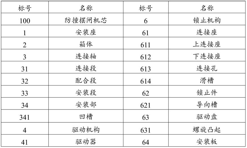 一种防撞摆闸机芯及闸机的制作方法