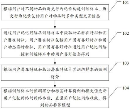 一种物品推荐模型的训练方法、物品推荐方法和装置