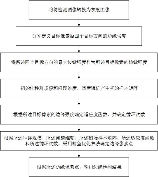 一种基于鲸鱼优化算法的图像边缘检测方法、装置及介质