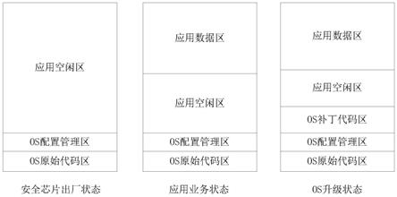 一种基于安全芯片的操作系统在线升级方法与流程