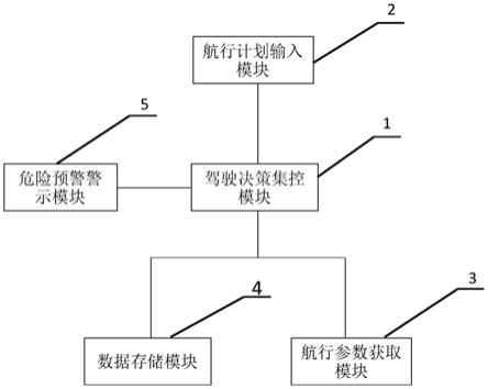 一种无人艇的无人驾驶方法及系统