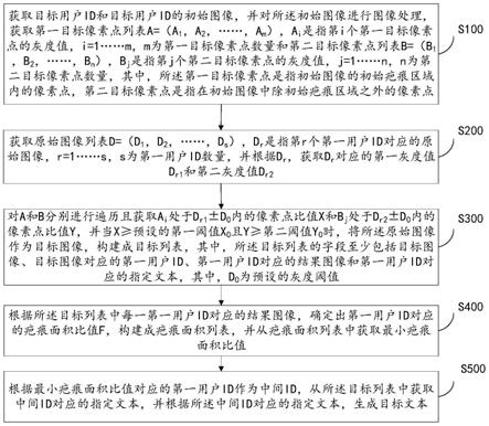 一种获取目标文本的数据处理系统的制作方法