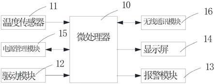 一种电子艾灸设备非工作时间检测系统的制作方法