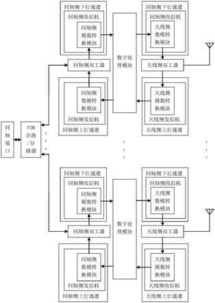 数字化多通道信号远端变频装置的制作方法