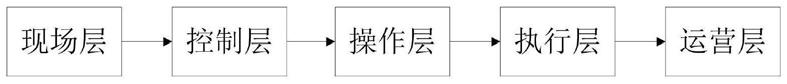 一种基于嵌入式的智能制造操作层信息采集装置的制作方法