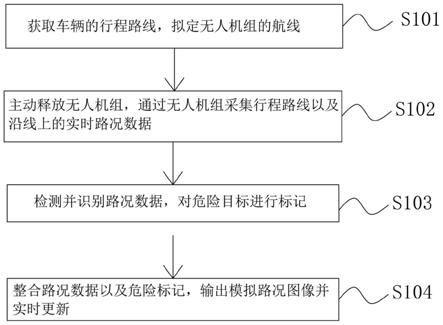 一种基于无人机组对地巡航的探路方法及装置