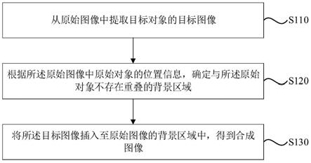 一种图像处理方法、装置、电子设备及介质与流程