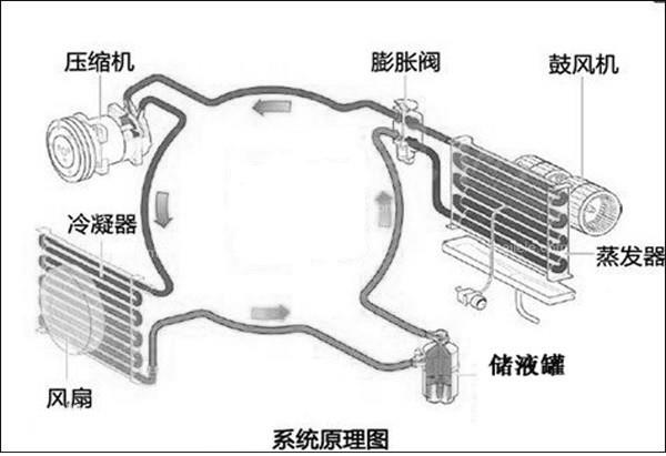 一种霜雪雕塑及雕塑表面霜雪化的方法与流程