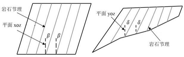 同产状斜条分岩质边坡三维稳定性预测方法
