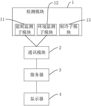 一种建筑物能耗监控系统的制作方法