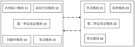 一种互联网异步审理系统及方法与流程