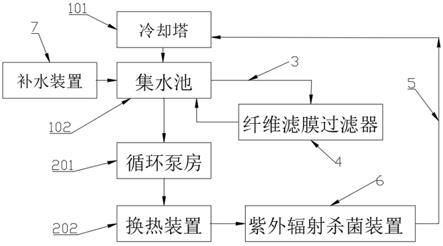 一种碳酸乙烯酯生产过程的提高循环水品质的装置的制作方法