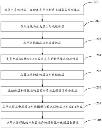 半导体器件及其制作方法与流程