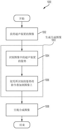 引导超声装置的操作者定位超声装置的方法、系统和介质与流程