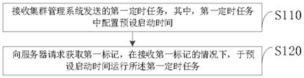 定时任务运行方法、装置以及计算机设备与流程