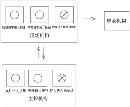 新型铝热轧切边机人员保护装置的制作方法