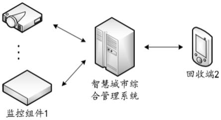 一种基于5G物联网的智慧城市综合管理系统的制作方法