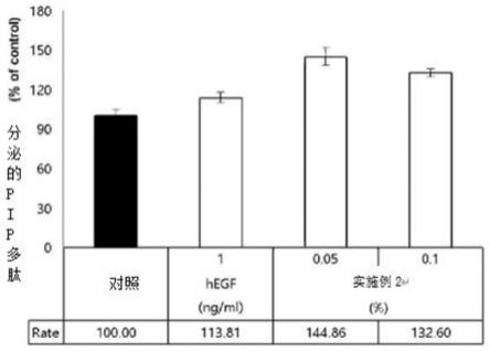 一种源自酵母细胞外囊泡和溶解物的化妆品组合物的制作方法