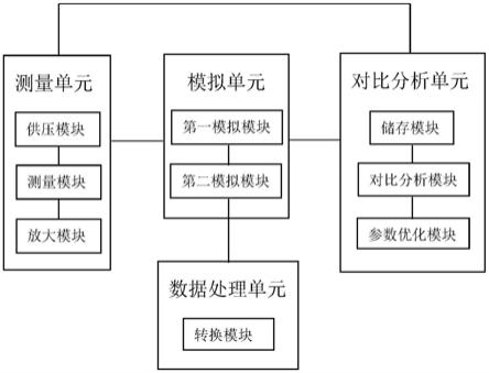 一种基于高纯锗探测器的辐射剂量率测量系统