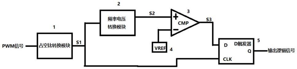 一种模拟频率比较器