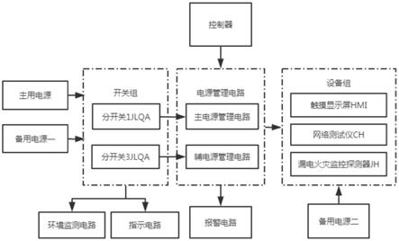 一种机组LCU柜的供电系统的制作方法