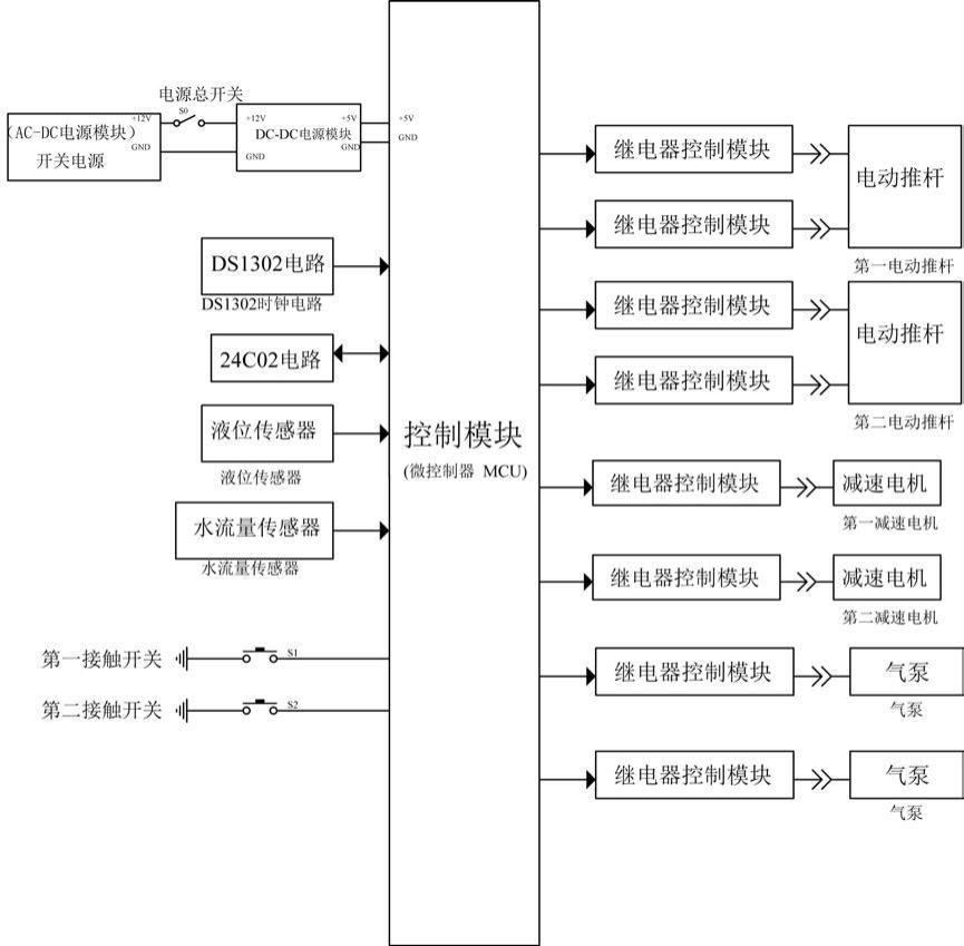 一种污水小型初步处理设备的制作方法