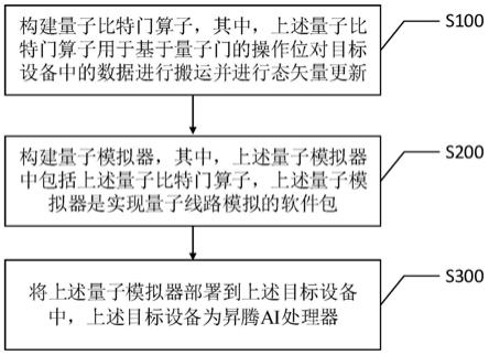 量子模拟器实现方法、装置、相关设备以及量子模拟方法与流程