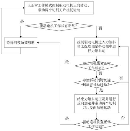 一种优化剪切效果的电动绿篱机驱动方法与流程