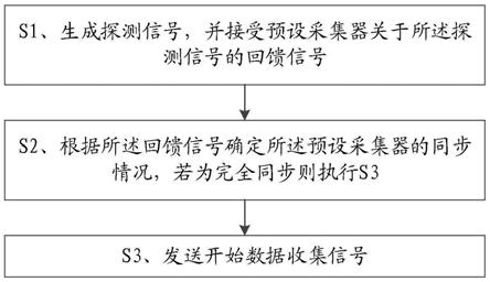 一种自组网通信方法及终端与流程