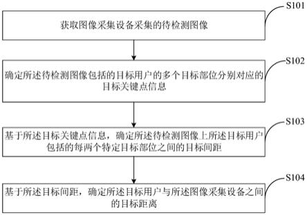 距离确定方法、装置、电子设备及存储介质与流程