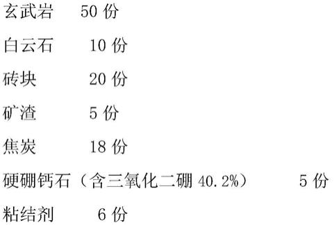 一种含硼成分的岩棉及其制备方法与流程