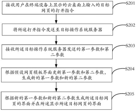 桌面显示方法、装置及系统与流程