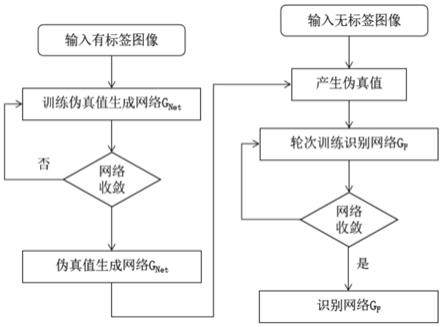 强泛化性的遥感图像目标识别方法