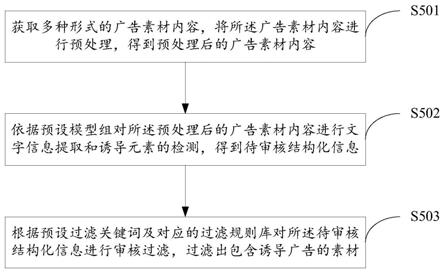 一种诱导广告素材识别方法及装置与流程