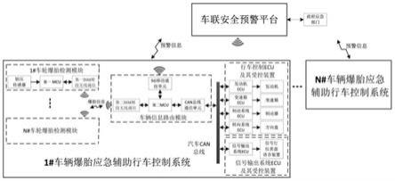 一种汽车爆胎应急辅助安全行车控制及5G通信预警系统的制作方法