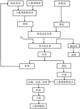 一种流动化学法制备二氟磷酸锂的方法与流程