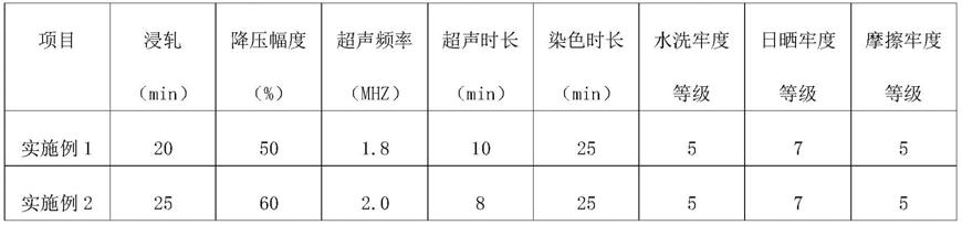 一种棉加氨纶面料生产工艺的制作方法