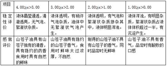 一种用于食品提鲜的山苍子油的制备方法与流程