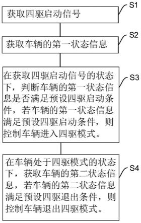 四驱控制方法、装置、系统、车辆和拖拉机与流程