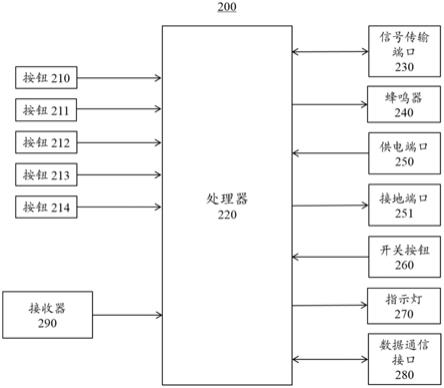 用于测试车辆的信号模拟器和系统的制作方法