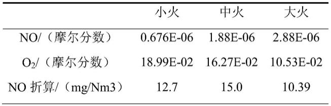 一种自然进风式低氮燃烧器